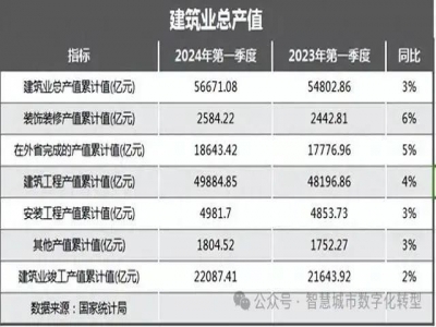 智慧工地引领建筑行业变革，多项黑科技赋能施工管理